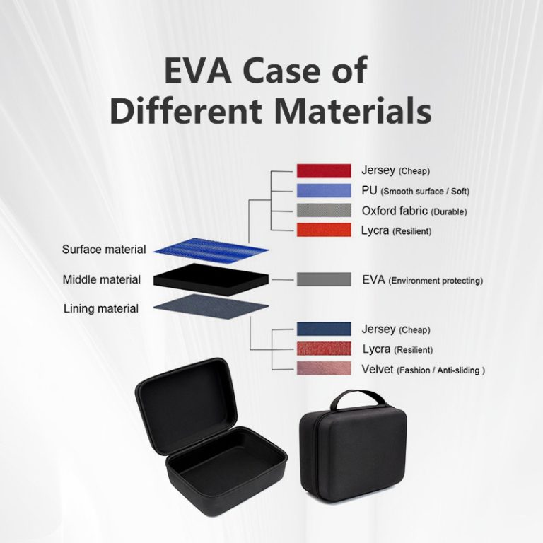 Understand EVA case of different materials: detailed analysis from surface to liningintroduction